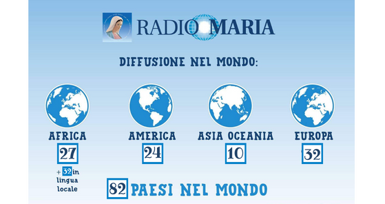 Diffusione Radio Maria nel mondo 23-02-23