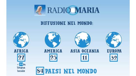 Radio Maria nel mondo immagine 13-10-2023