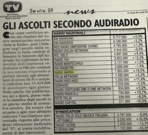 111 Gli ascolti secondo Audiradio