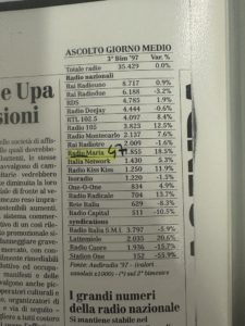112 Gli ascolti secondo Audiradio