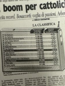 113 La storia di Radio Maria sui giornali