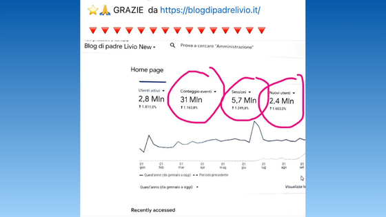 blogdipadrelivio.it